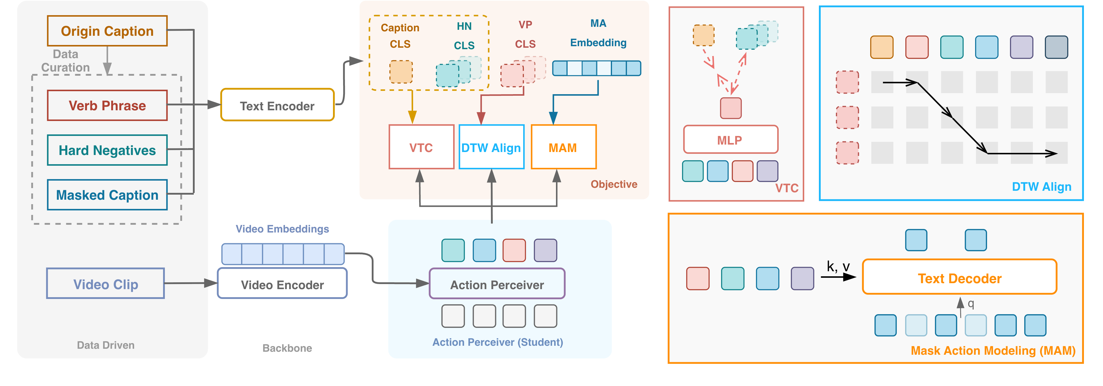 InstrAction framework