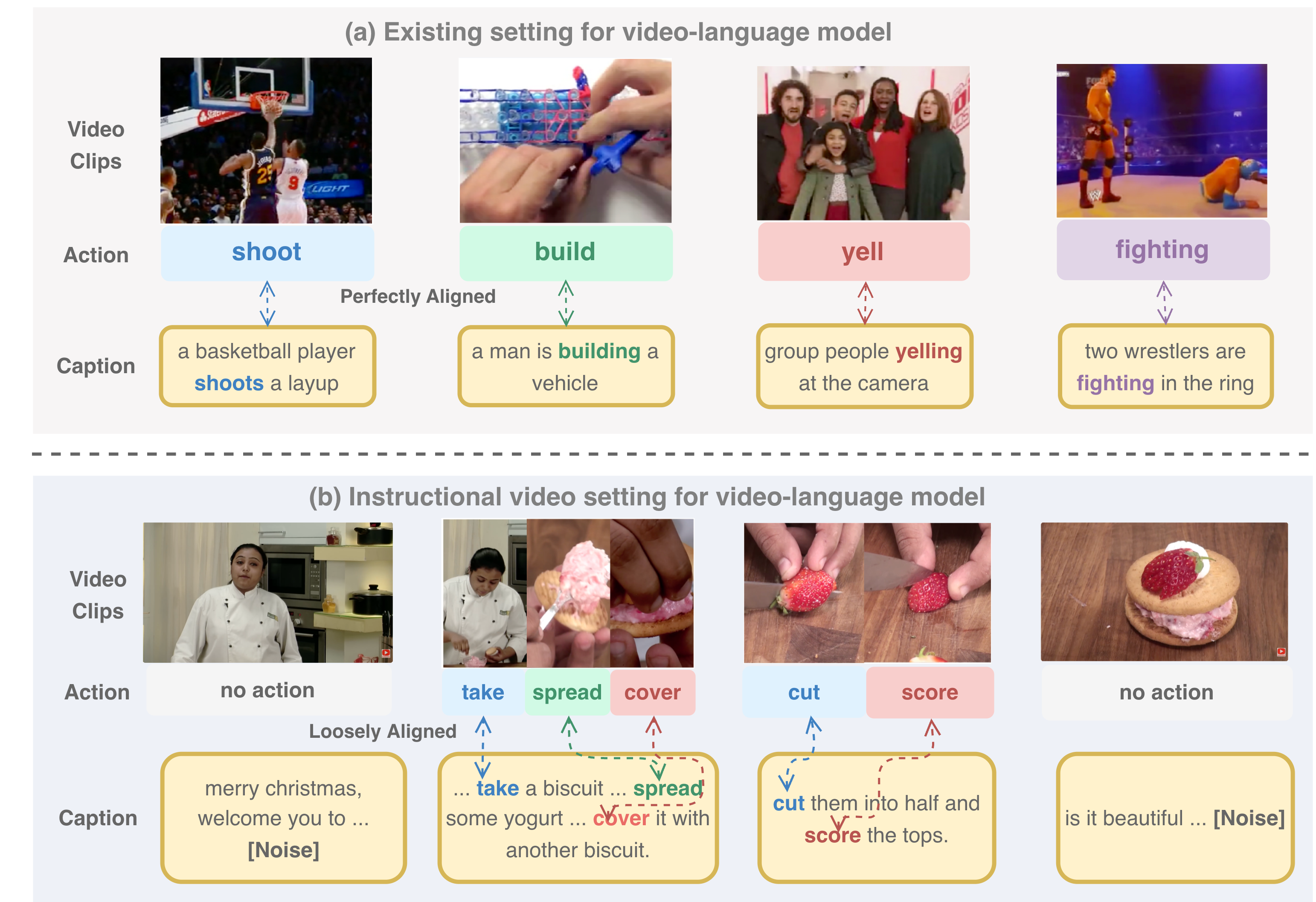 Video-language modeling paradigms.